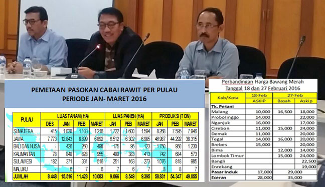 Spudnik Sujono: "Tidak Ada Impor, Saya Tahu Persis Barang Itu Ada"